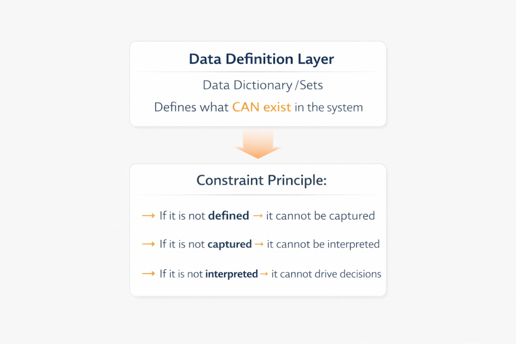 data definition insight infographic