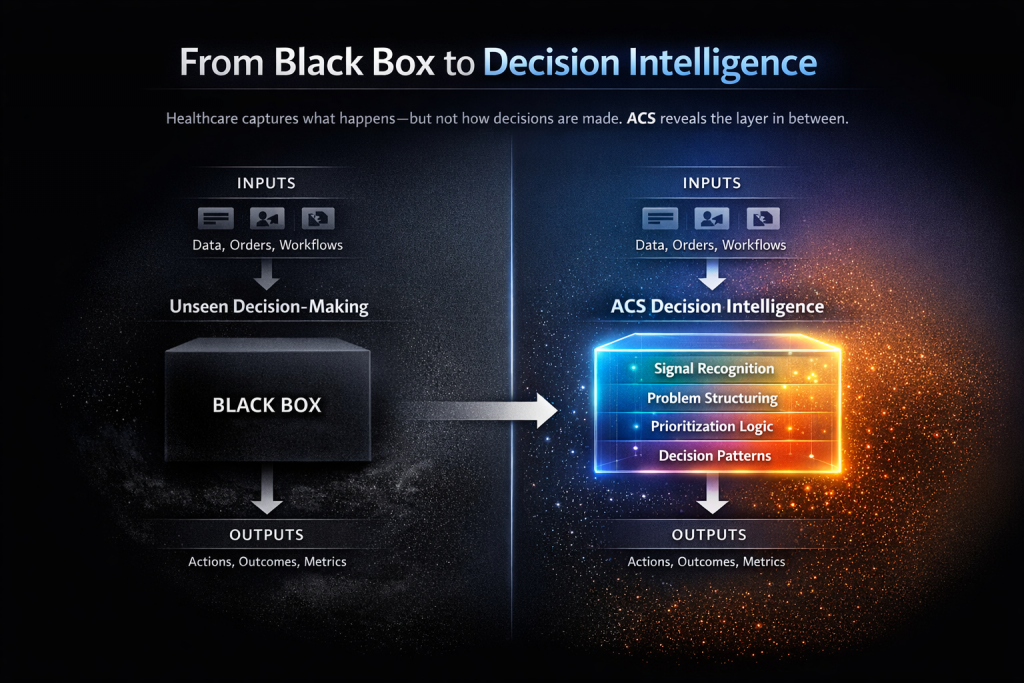 decision intelligence infographic