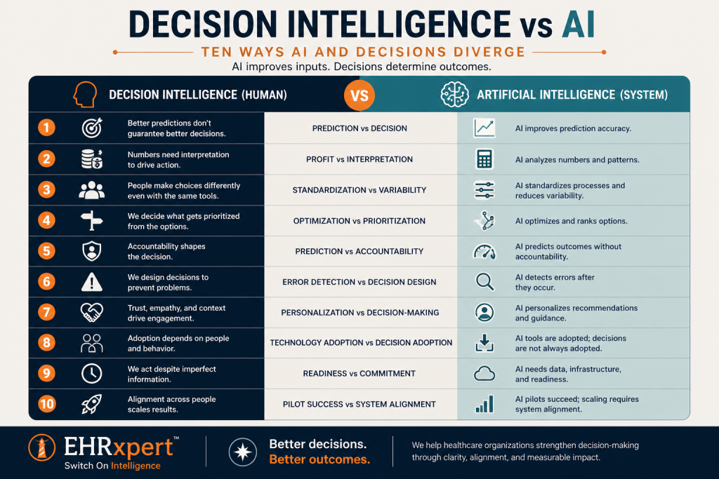 10 ways ai and decisions diverge