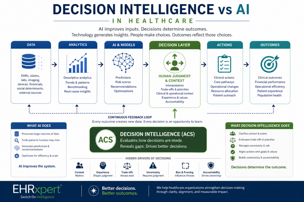 ehrxpert decision intelligence vs ai